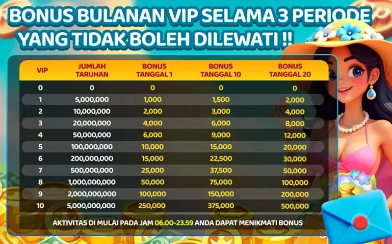 BONUS BULANAN VIP SELAMA 3 PERIODE